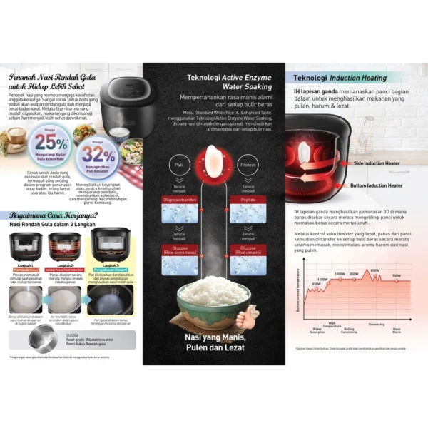 Panasonic Premium Rice Cooker Low Sugar Induction SR-HL151KSR