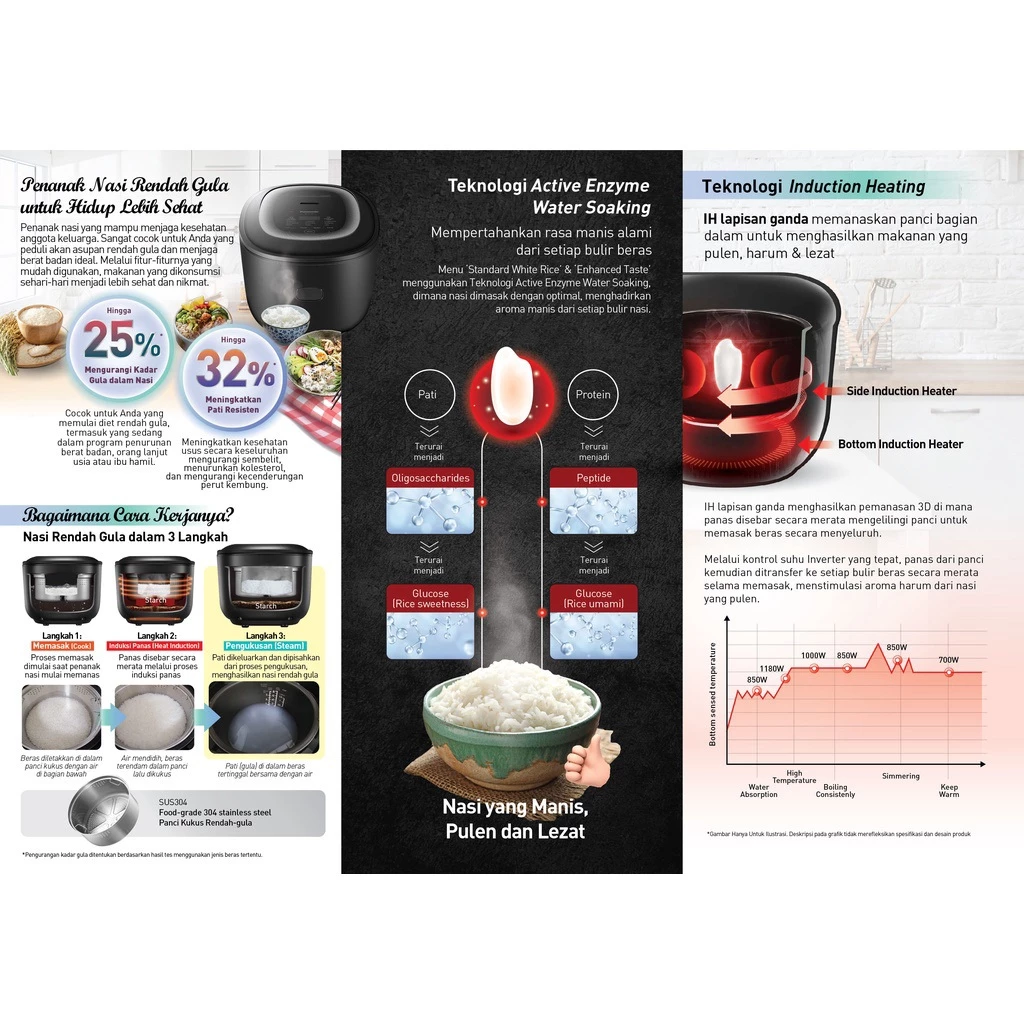 Panasonic Premium Rice Cooker Low Sugar Induction SR-HL151KSR - Gambar 5