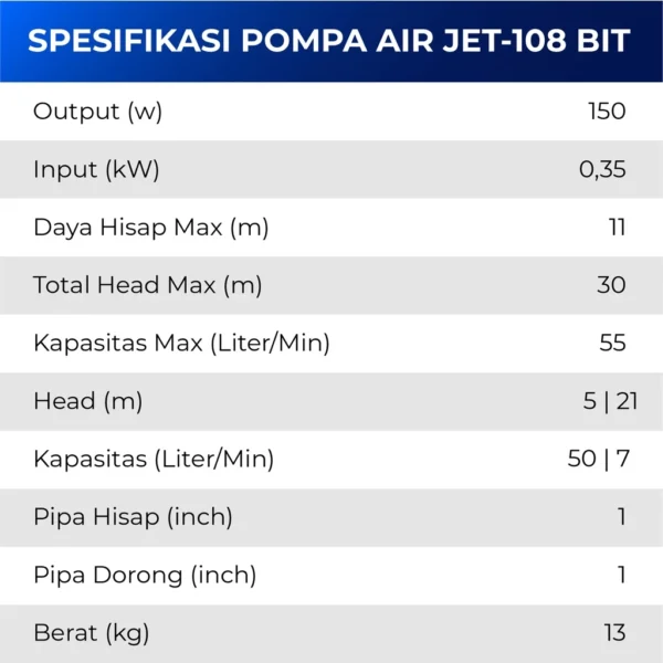 shimizu pompa air sumur dangkal semi jet non auto jet 108 bit garansi resmi original