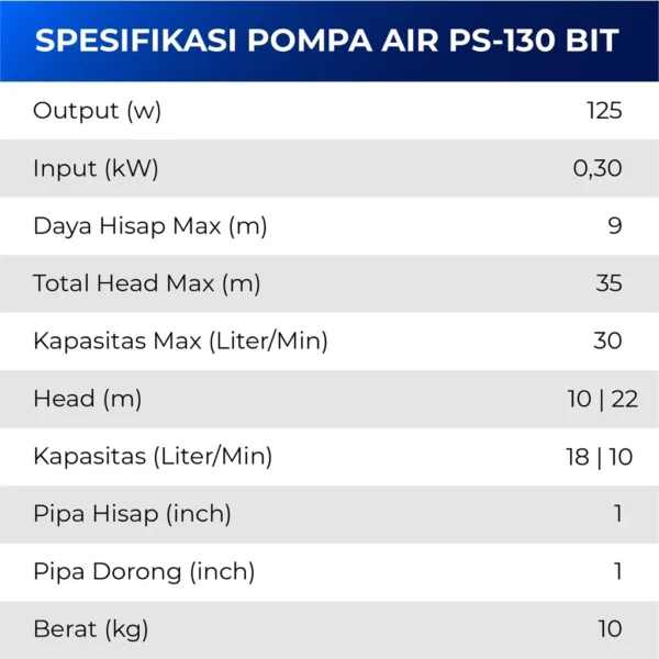 shimizu pompa air otomatis sumur dangkal with small pressure tank ps 130 bit garansi resmi original