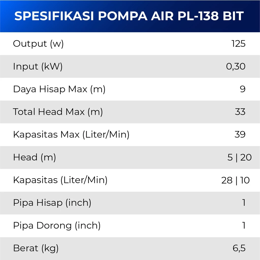 shimizu pompa air otomatis sumur dangkal pl 138 bit garansi resmi original shimizu pompa air otomatis sumur dangkal pl 138 bit garansi resmi original