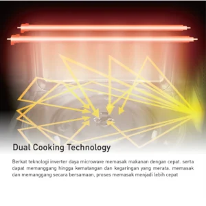 panasonic nn gt65jbtte microwave grill series inverter [31 l] garansi resmi original