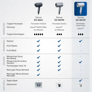 panasonic eh na7m h415 nanocare hairdryer 1600w light grey garansi resmi original