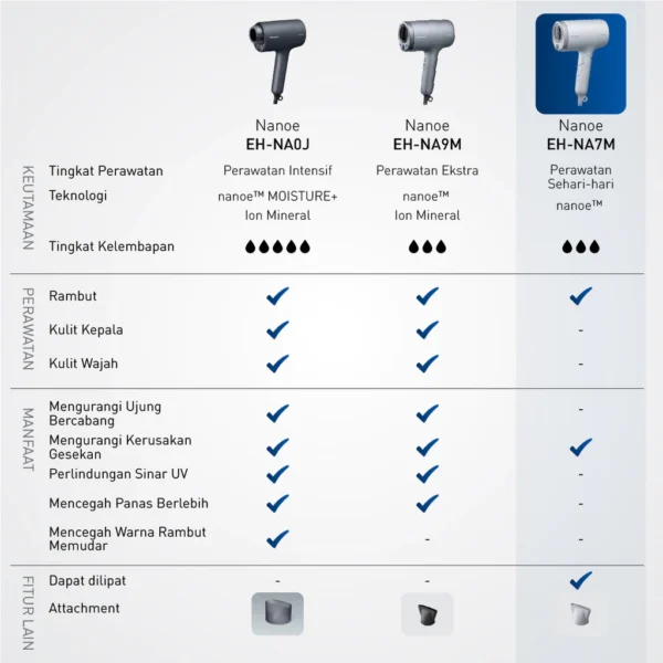 panasonic eh na7m h415 nanocare hairdryer 1600w light grey garansi resmi original