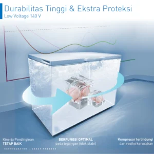 panasonic nr fc201m w chest freezer 200 liter garansi resmi original