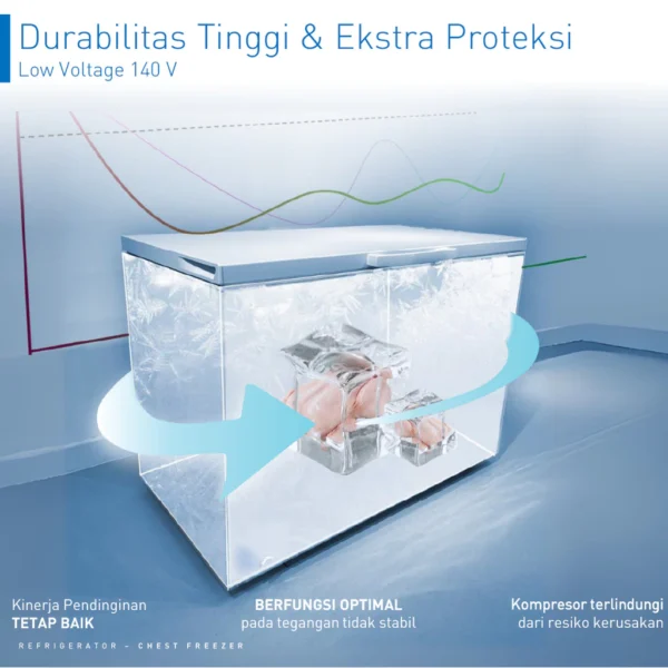 panasonic nr fc201m w chest freezer 200 liter garansi resmi original