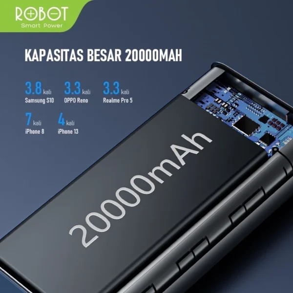 robot power bank 20000mah rt23 quick charging 3 port input & output digital display grnsi resmi