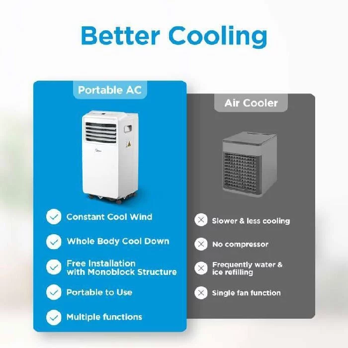 ac portable midea 1/2pk mpha 05crn7