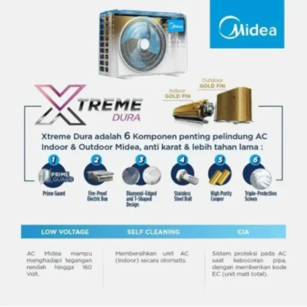 midea ac split 1,5 pk standard hypergrapfins msaf 12crn2 pk