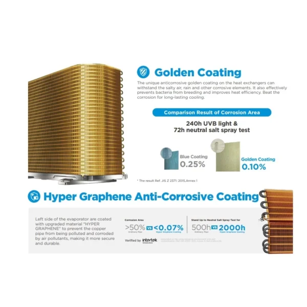 midea air conditioner ac split 0,5 pk standard turbo mode golden coating msft 05crn8